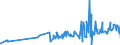 KN 32064100 /Exporte /Einheit = Preise (Euro/Tonne) /Partnerland: Albanien /Meldeland: Eur27_2020 /32064100:Ultramarin und Seine Zubereitungen von der zum FÃ¤rben Beliebiger Stoffe Oder zum Herstellen von Farbzubereitungen Verwendeten art (Ausg. Zubereitungen der Pos. 3207, 3208, 3209, 3210, 3212, 3213 und 3215)