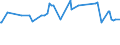 KN 32064100 /Exporte /Einheit = Preise (Euro/Tonne) /Partnerland: Georgien /Meldeland: Eur27_2020 /32064100:Ultramarin und Seine Zubereitungen von der zum FÃ¤rben Beliebiger Stoffe Oder zum Herstellen von Farbzubereitungen Verwendeten art (Ausg. Zubereitungen der Pos. 3207, 3208, 3209, 3210, 3212, 3213 und 3215)