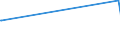 KN 32064100 /Exporte /Einheit = Preise (Euro/Tonne) /Partnerland: Aserbaidschan /Meldeland: Eur27_2020 /32064100:Ultramarin und Seine Zubereitungen von der zum FÃ¤rben Beliebiger Stoffe Oder zum Herstellen von Farbzubereitungen Verwendeten art (Ausg. Zubereitungen der Pos. 3207, 3208, 3209, 3210, 3212, 3213 und 3215)