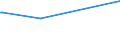 KN 32064100 /Exporte /Einheit = Preise (Euro/Tonne) /Partnerland: Turkmenistan /Meldeland: Eur27_2020 /32064100:Ultramarin und Seine Zubereitungen von der zum FÃ¤rben Beliebiger Stoffe Oder zum Herstellen von Farbzubereitungen Verwendeten art (Ausg. Zubereitungen der Pos. 3207, 3208, 3209, 3210, 3212, 3213 und 3215)