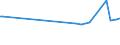 KN 32064100 /Exporte /Einheit = Preise (Euro/Tonne) /Partnerland: Tadschikistan /Meldeland: Eur27_2020 /32064100:Ultramarin und Seine Zubereitungen von der zum FÃ¤rben Beliebiger Stoffe Oder zum Herstellen von Farbzubereitungen Verwendeten art (Ausg. Zubereitungen der Pos. 3207, 3208, 3209, 3210, 3212, 3213 und 3215)