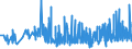 KN 32064100 /Exporte /Einheit = Preise (Euro/Tonne) /Partnerland: Slowenien /Meldeland: Eur27_2020 /32064100:Ultramarin und Seine Zubereitungen von der zum FÃ¤rben Beliebiger Stoffe Oder zum Herstellen von Farbzubereitungen Verwendeten art (Ausg. Zubereitungen der Pos. 3207, 3208, 3209, 3210, 3212, 3213 und 3215)