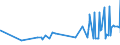 KN 32064100 /Exporte /Einheit = Preise (Euro/Tonne) /Partnerland: Ehem.jug.rep.mazed /Meldeland: Eur27_2020 /32064100:Ultramarin und Seine Zubereitungen von der zum FÃ¤rben Beliebiger Stoffe Oder zum Herstellen von Farbzubereitungen Verwendeten art (Ausg. Zubereitungen der Pos. 3207, 3208, 3209, 3210, 3212, 3213 und 3215)