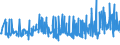 KN 32064100 /Exporte /Einheit = Preise (Euro/Tonne) /Partnerland: Serbien /Meldeland: Eur27_2020 /32064100:Ultramarin und Seine Zubereitungen von der zum FÃ¤rben Beliebiger Stoffe Oder zum Herstellen von Farbzubereitungen Verwendeten art (Ausg. Zubereitungen der Pos. 3207, 3208, 3209, 3210, 3212, 3213 und 3215)