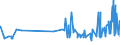 KN 32064100 /Exporte /Einheit = Preise (Euro/Tonne) /Partnerland: Algerien /Meldeland: Eur27_2020 /32064100:Ultramarin und Seine Zubereitungen von der zum FÃ¤rben Beliebiger Stoffe Oder zum Herstellen von Farbzubereitungen Verwendeten art (Ausg. Zubereitungen der Pos. 3207, 3208, 3209, 3210, 3212, 3213 und 3215)