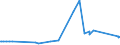 KN 32064100 /Exporte /Einheit = Preise (Euro/Tonne) /Partnerland: Mali /Meldeland: Eur27_2020 /32064100:Ultramarin und Seine Zubereitungen von der zum FÃ¤rben Beliebiger Stoffe Oder zum Herstellen von Farbzubereitungen Verwendeten art (Ausg. Zubereitungen der Pos. 3207, 3208, 3209, 3210, 3212, 3213 und 3215)
