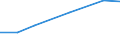 KN 32064100 /Exporte /Einheit = Preise (Euro/Tonne) /Partnerland: Sierra Leone /Meldeland: Eur27 /32064100:Ultramarin und Seine Zubereitungen von der zum FÃ¤rben Beliebiger Stoffe Oder zum Herstellen von Farbzubereitungen Verwendeten art (Ausg. Zubereitungen der Pos. 3207, 3208, 3209, 3210, 3212, 3213 und 3215)