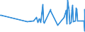 KN 32064100 /Exporte /Einheit = Preise (Euro/Tonne) /Partnerland: Elfenbeink. /Meldeland: Eur27_2020 /32064100:Ultramarin und Seine Zubereitungen von der zum FÃ¤rben Beliebiger Stoffe Oder zum Herstellen von Farbzubereitungen Verwendeten art (Ausg. Zubereitungen der Pos. 3207, 3208, 3209, 3210, 3212, 3213 und 3215)