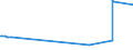 KN 32064100 /Exporte /Einheit = Preise (Euro/Tonne) /Partnerland: Aethiopien /Meldeland: Europäische Union /32064100:Ultramarin und Seine Zubereitungen von der zum FÃ¤rben Beliebiger Stoffe Oder zum Herstellen von Farbzubereitungen Verwendeten art (Ausg. Zubereitungen der Pos. 3207, 3208, 3209, 3210, 3212, 3213 und 3215)