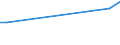 KN 32064200 /Exporte /Einheit = Preise (Euro/Tonne) /Partnerland: Ver.koenigreich(Nordirland) /Meldeland: Eur27_2020 /32064200:Lithopone und Andere Pigmente und Zubereitungen von der zum FÃ¤rben Beliebiger Stoffe Oder zum Herstellen von Farbzubereitungen Verwendeten Art, auf der Grundlage von Zinksulfid (Ausg. Zubereitungen der Pos. 3207, 3208, 3209, 3210, 3212, 3213 und 3215)