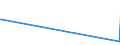 KN 32064200 /Exporte /Einheit = Preise (Euro/Tonne) /Partnerland: Guinea /Meldeland: Europäische Union /32064200:Lithopone und Andere Pigmente und Zubereitungen von der zum FÃ¤rben Beliebiger Stoffe Oder zum Herstellen von Farbzubereitungen Verwendeten Art, auf der Grundlage von Zinksulfid (Ausg. Zubereitungen der Pos. 3207, 3208, 3209, 3210, 3212, 3213 und 3215)