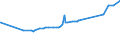 KN 32064200 /Exporte /Einheit = Preise (Euro/Tonne) /Partnerland: Burundi /Meldeland: Eur27_2020 /32064200:Lithopone und Andere Pigmente und Zubereitungen von der zum FÃ¤rben Beliebiger Stoffe Oder zum Herstellen von Farbzubereitungen Verwendeten Art, auf der Grundlage von Zinksulfid (Ausg. Zubereitungen der Pos. 3207, 3208, 3209, 3210, 3212, 3213 und 3215)