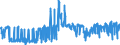 CN 32064910 /Exports /Unit = Prices (Euro/ton) /Partner: Switzerland /Reporter: Eur27_2020 /32064910:Magnetite, Fine-ground