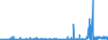 CN 32065000 /Exports /Unit = Prices (Euro/ton) /Partner: Denmark /Reporter: Eur27_2020 /32065000:Inorganic Products of a Kind Used as Luminophores, Whether or not Chemically Defined