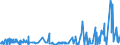 CN 32065000 /Exports /Unit = Prices (Euro/ton) /Partner: Norway /Reporter: Eur27_2020 /32065000:Inorganic Products of a Kind Used as Luminophores, Whether or not Chemically Defined