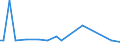 CN 32065000 /Exports /Unit = Prices (Euro/ton) /Partner: Serb.monten. /Reporter: Eur15 /32065000:Inorganic Products of a Kind Used as Luminophores, Whether or not Chemically Defined