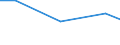 CN 32065000 /Exports /Unit = Prices (Euro/ton) /Partner: Gabon /Reporter: Eur27 /32065000:Inorganic Products of a Kind Used as Luminophores, Whether or not Chemically Defined