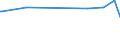 CN 32065000 /Exports /Unit = Prices (Euro/ton) /Partner: Uganda /Reporter: Eur15 /32065000:Inorganic Products of a Kind Used as Luminophores, Whether or not Chemically Defined