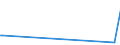 CN 32065000 /Exports /Unit = Prices (Euro/ton) /Partner: Tanzania /Reporter: Eur15 /32065000:Inorganic Products of a Kind Used as Luminophores, Whether or not Chemically Defined