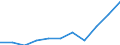 KN 32072090 /Exporte /Einheit = Preise (Euro/Tonne) /Partnerland: Belgien/Luxemburg /Meldeland: Eur27 /32072090:Schmelzglasuren und Andere Verglasbare Massen und Ã¤hnl. Zubereitungen von der in der Keramikindustrie, Emaillierindustrie Oder Glasindustrie Verwendeten art (Ausg. Engoben)