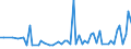 KN 32072090 /Exporte /Einheit = Preise (Euro/Tonne) /Partnerland: Ver.koenigreich(Nordirland) /Meldeland: Eur27_2020 /32072090:Schmelzglasuren und Andere Verglasbare Massen und Ã¤hnl. Zubereitungen von der in der Keramikindustrie, Emaillierindustrie Oder Glasindustrie Verwendeten art (Ausg. Engoben)