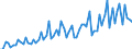 KN 32072090 /Exporte /Einheit = Preise (Euro/Tonne) /Partnerland: Ver.koenigreich(Ohne Nordirland) /Meldeland: Eur27_2020 /32072090:Schmelzglasuren und Andere Verglasbare Massen und Ã¤hnl. Zubereitungen von der in der Keramikindustrie, Emaillierindustrie Oder Glasindustrie Verwendeten art (Ausg. Engoben)
