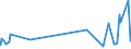 KN 32072090 /Exporte /Einheit = Preise (Euro/Tonne) /Partnerland: Faeroeer Inseln /Meldeland: Eur27_2020 /32072090:Schmelzglasuren und Andere Verglasbare Massen und Ã¤hnl. Zubereitungen von der in der Keramikindustrie, Emaillierindustrie Oder Glasindustrie Verwendeten art (Ausg. Engoben)
