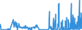 KN 32073000 /Exporte /Einheit = Preise (Euro/Tonne) /Partnerland: Norwegen /Meldeland: Eur27_2020 /32073000:Glanzmittel, FlÃ¼ssig, und Ã¤hnl. Zubereitungen von der in der Keramikindustrie, Emaillierindustrie Oder Glasindustrie Verwendeten Art