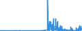 KN 32073000 /Exporte /Einheit = Preise (Euro/Tonne) /Partnerland: Estland /Meldeland: Eur27_2020 /32073000:Glanzmittel, FlÃ¼ssig, und Ã¤hnl. Zubereitungen von der in der Keramikindustrie, Emaillierindustrie Oder Glasindustrie Verwendeten Art