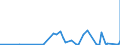 KN 32073000 /Exporte /Einheit = Preise (Euro/Tonne) /Partnerland: Kasachstan /Meldeland: Eur27_2020 /32073000:Glanzmittel, FlÃ¼ssig, und Ã¤hnl. Zubereitungen von der in der Keramikindustrie, Emaillierindustrie Oder Glasindustrie Verwendeten Art