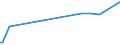 KN 32073000 /Exporte /Einheit = Preise (Euro/Tonne) /Partnerland: Mauretanien /Meldeland: Eur27_2020 /32073000:Glanzmittel, FlÃ¼ssig, und Ã¤hnl. Zubereitungen von der in der Keramikindustrie, Emaillierindustrie Oder Glasindustrie Verwendeten Art