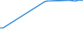 KN 32073000 /Exporte /Einheit = Preise (Euro/Tonne) /Partnerland: Niger /Meldeland: Europäische Union /32073000:Glanzmittel, FlÃ¼ssig, und Ã¤hnl. Zubereitungen von der in der Keramikindustrie, Emaillierindustrie Oder Glasindustrie Verwendeten Art
