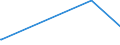 KN 32073000 /Exporte /Einheit = Preise (Euro/Tonne) /Partnerland: Guinea /Meldeland: Eur27_2020 /32073000:Glanzmittel, FlÃ¼ssig, und Ã¤hnl. Zubereitungen von der in der Keramikindustrie, Emaillierindustrie Oder Glasindustrie Verwendeten Art