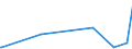 KN 32073000 /Exporte /Einheit = Preise (Euro/Tonne) /Partnerland: Kamerun /Meldeland: Eur27_2020 /32073000:Glanzmittel, FlÃ¼ssig, und Ã¤hnl. Zubereitungen von der in der Keramikindustrie, Emaillierindustrie Oder Glasindustrie Verwendeten Art