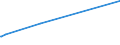 KN 32073000 /Exporte /Einheit = Preise (Euro/Tonne) /Partnerland: Gabun /Meldeland: Europäische Union /32073000:Glanzmittel, FlÃ¼ssig, und Ã¤hnl. Zubereitungen von der in der Keramikindustrie, Emaillierindustrie Oder Glasindustrie Verwendeten Art