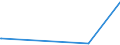 KN 32073000 /Exporte /Einheit = Preise (Euro/Tonne) /Partnerland: Dem. Rep. Kongo /Meldeland: Eur15 /32073000:Glanzmittel, FlÃ¼ssig, und Ã¤hnl. Zubereitungen von der in der Keramikindustrie, Emaillierindustrie Oder Glasindustrie Verwendeten Art