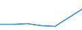 KN 32073000 /Exporte /Einheit = Preise (Euro/Tonne) /Partnerland: Dschibuti /Meldeland: Eur27 /32073000:Glanzmittel, FlÃ¼ssig, und Ã¤hnl. Zubereitungen von der in der Keramikindustrie, Emaillierindustrie Oder Glasindustrie Verwendeten Art