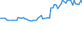 KN 32074040 /Exporte /Einheit = Preise (Euro/Tonne) /Partnerland: Ver.koenigreich(Nordirland) /Meldeland: Eur27_2020 /32074040:Glas in Form von Flocken mit Einer LÃ¤nge von  0,1 mm bis 3,5 mm und Einer Dicke von 2 Mikrometer bis 5 Mikrometer und Glas in ForÃ¹ von Pulver Oder Granalien, mit Einem Gehalt an Siliciumdioxid von  99 ght Oder Mehr (Ausg. Ãœberfangglas)