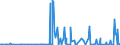 KN 32074040 /Exporte /Einheit = Preise (Euro/Tonne) /Partnerland: Finnland /Meldeland: Eur27_2020 /32074040:Glas in Form von Flocken mit Einer LÃ¤nge von  0,1 mm bis 3,5 mm und Einer Dicke von 2 Mikrometer bis 5 Mikrometer und Glas in ForÃ¹ von Pulver Oder Granalien, mit Einem Gehalt an Siliciumdioxid von  99 ght Oder Mehr (Ausg. Ãœberfangglas)