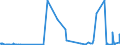KN 32074040 /Exporte /Einheit = Preise (Euro/Tonne) /Partnerland: Litauen /Meldeland: Eur27_2020 /32074040:Glas in Form von Flocken mit Einer LÃ¤nge von  0,1 mm bis 3,5 mm und Einer Dicke von 2 Mikrometer bis 5 Mikrometer und Glas in ForÃ¹ von Pulver Oder Granalien, mit Einem Gehalt an Siliciumdioxid von  99 ght Oder Mehr (Ausg. Ãœberfangglas)