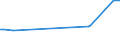 KN 32074040 /Exporte /Einheit = Preise (Euro/Tonne) /Partnerland: Georgien /Meldeland: Eur27_2020 /32074040:Glas in Form von Flocken mit Einer LÃ¤nge von  0,1 mm bis 3,5 mm und Einer Dicke von 2 Mikrometer bis 5 Mikrometer und Glas in ForÃ¹ von Pulver Oder Granalien, mit Einem Gehalt an Siliciumdioxid von  99 ght Oder Mehr (Ausg. Ãœberfangglas)
