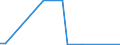 KN 32074040 /Exporte /Einheit = Preise (Euro/Tonne) /Partnerland: Armenien /Meldeland: Eur27_2020 /32074040:Glas in Form von Flocken mit Einer LÃ¤nge von  0,1 mm bis 3,5 mm und Einer Dicke von 2 Mikrometer bis 5 Mikrometer und Glas in ForÃ¹ von Pulver Oder Granalien, mit Einem Gehalt an Siliciumdioxid von  99 ght Oder Mehr (Ausg. Ãœberfangglas)