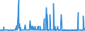 KN 32074040 /Exporte /Einheit = Preise (Euro/Tonne) /Partnerland: Serbien /Meldeland: Eur27_2020 /32074040:Glas in Form von Flocken mit Einer LÃ¤nge von  0,1 mm bis 3,5 mm und Einer Dicke von 2 Mikrometer bis 5 Mikrometer und Glas in ForÃ¹ von Pulver Oder Granalien, mit Einem Gehalt an Siliciumdioxid von  99 ght Oder Mehr (Ausg. Ãœberfangglas)