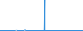 KN 32074040 /Exporte /Einheit = Preise (Euro/Tonne) /Partnerland: Tunesien /Meldeland: Eur27_2020 /32074040:Glas in Form von Flocken mit Einer LÃ¤nge von  0,1 mm bis 3,5 mm und Einer Dicke von 2 Mikrometer bis 5 Mikrometer und Glas in ForÃ¹ von Pulver Oder Granalien, mit Einem Gehalt an Siliciumdioxid von  99 ght Oder Mehr (Ausg. Ãœberfangglas)