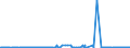 KN 32074040 /Exporte /Einheit = Preise (Euro/Tonne) /Partnerland: Aegypten /Meldeland: Eur27_2020 /32074040:Glas in Form von Flocken mit Einer LÃ¤nge von  0,1 mm bis 3,5 mm und Einer Dicke von 2 Mikrometer bis 5 Mikrometer und Glas in ForÃ¹ von Pulver Oder Granalien, mit Einem Gehalt an Siliciumdioxid von  99 ght Oder Mehr (Ausg. Ãœberfangglas)