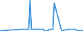 KN 32074040 /Exporte /Einheit = Preise (Euro/Tonne) /Partnerland: Kanada /Meldeland: Eur27_2020 /32074040:Glas in Form von Flocken mit Einer LÃ¤nge von  0,1 mm bis 3,5 mm und Einer Dicke von 2 Mikrometer bis 5 Mikrometer und Glas in ForÃ¹ von Pulver Oder Granalien, mit Einem Gehalt an Siliciumdioxid von  99 ght Oder Mehr (Ausg. Ãœberfangglas)