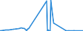 KN 32074040 /Exporte /Einheit = Preise (Euro/Tonne) /Partnerland: Peru /Meldeland: Eur27_2020 /32074040:Glas in Form von Flocken mit Einer LÃ¤nge von  0,1 mm bis 3,5 mm und Einer Dicke von 2 Mikrometer bis 5 Mikrometer und Glas in ForÃ¹ von Pulver Oder Granalien, mit Einem Gehalt an Siliciumdioxid von  99 ght Oder Mehr (Ausg. Ãœberfangglas)