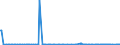 KN 32074085 /Exporte /Einheit = Preise (Euro/Tonne) /Partnerland: Kasachstan /Meldeland: Eur27_2020 /32074085:Glasfritte und Anderes Glas in Form von Pulver, Granalien Oder Flocken (Ausg. Ãœberfangglas, Glas in Form von Flocken mit Einer LÃ¤nge von 0,1 mm bis 3,5 mm und Einer Dicke von 2 Mikrometer bis 5 Mikrometer Sowie Glas in Form von Pulver Oder Granalien mit Einem Gehalt an Siliciumdioxid von >= 99 Ght)
