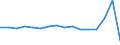 KN 32074085 /Exporte /Einheit = Preise (Euro/Tonne) /Partnerland: Bosn.-herzegowina /Meldeland: Eur27_2020 /32074085:Glasfritte und Anderes Glas in Form von Pulver, Granalien Oder Flocken (Ausg. Ãœberfangglas, Glas in Form von Flocken mit Einer LÃ¤nge von 0,1 mm bis 3,5 mm und Einer Dicke von 2 Mikrometer bis 5 Mikrometer Sowie Glas in Form von Pulver Oder Granalien mit Einem Gehalt an Siliciumdioxid von >= 99 Ght)