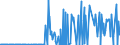 KN 32074085 /Exporte /Einheit = Preise (Euro/Tonne) /Partnerland: Ehem.jug.rep.mazed /Meldeland: Eur27_2020 /32074085:Glasfritte und Anderes Glas in Form von Pulver, Granalien Oder Flocken (Ausg. Ãœberfangglas, Glas in Form von Flocken mit Einer LÃ¤nge von 0,1 mm bis 3,5 mm und Einer Dicke von 2 Mikrometer bis 5 Mikrometer Sowie Glas in Form von Pulver Oder Granalien mit Einem Gehalt an Siliciumdioxid von >= 99 Ght)